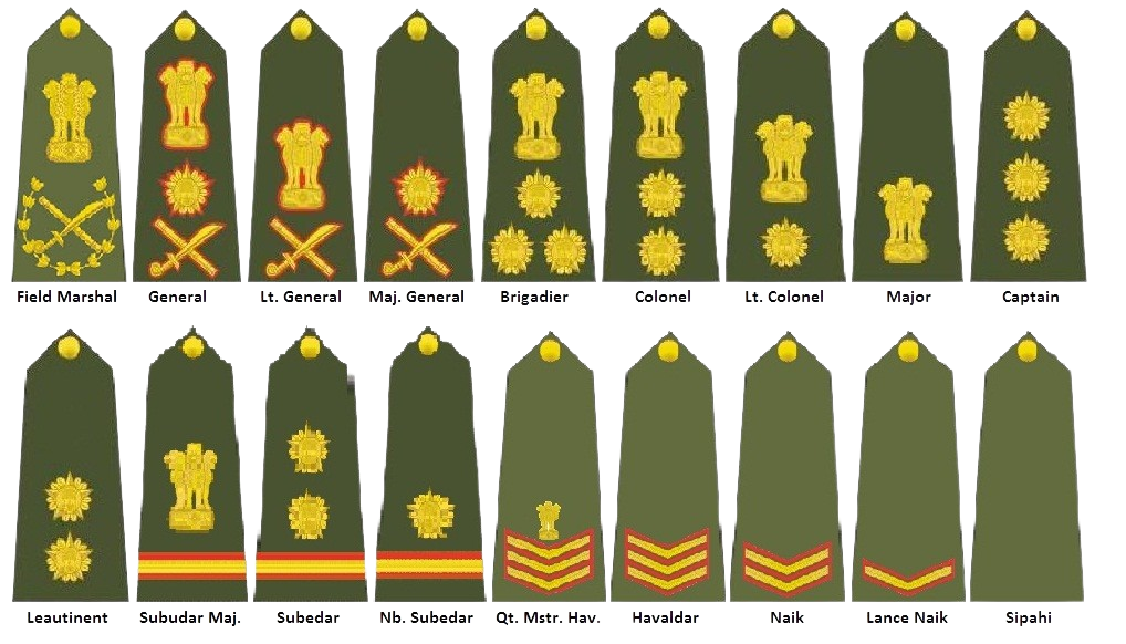 Indian Army